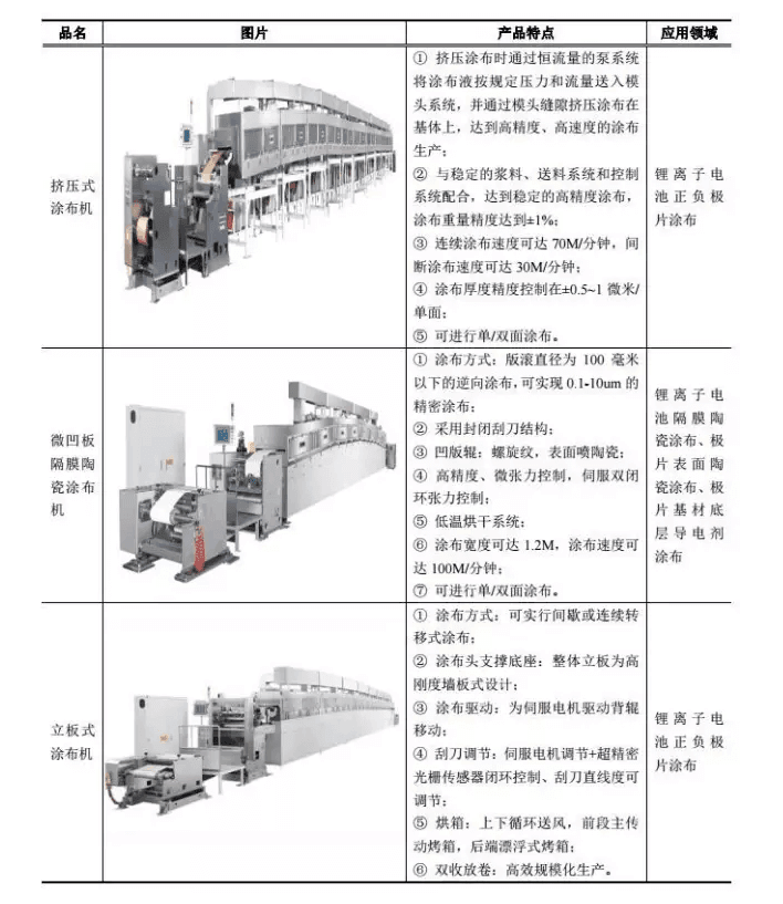 新嘉拓鋰電池涂布設(shè)備
