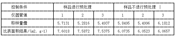 樣品有無預(yù)處理對(duì)比三元材料表面積測(cè)試結(jié)果的影響