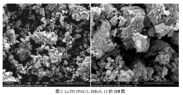 Li3V2(PO4)2.88Br0.12樣品的SEM圖像