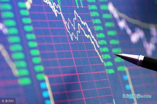 鋰電池股票指數