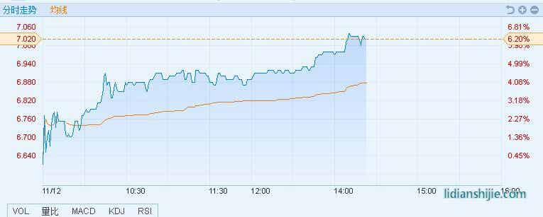 天能動(dòng)力(00819)價(jià)格走勢(shì)