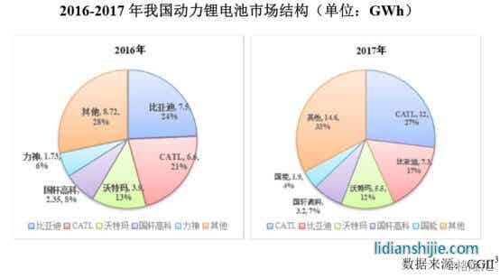 利元亨智能主要財務(wù)數(shù)據(jù)和財務(wù)指標(biāo)