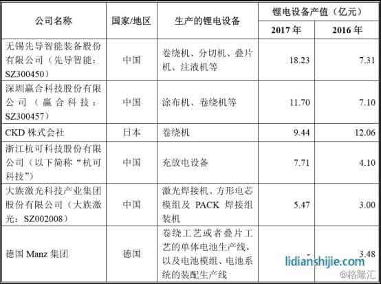 利元亨智能產(chǎn)品價格情況