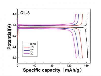 國軒高科 鋰離子電池正極材料 高壓實新產(chǎn)品 CL-8磷酸鐵鋰圖2