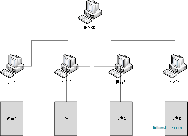 恒翼能鋰電池PACK測試系統(tǒng)組成