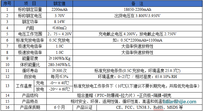 佰特瑞動力型18650-2000mAh鋰電池性能參數
