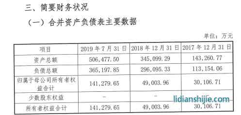 鋰電材料巨頭中偉新材IPO輔導獲受理