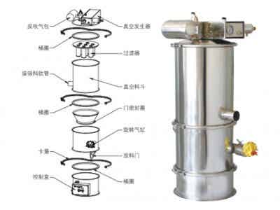 深博自動化 氣體輸送設(shè)備 氣動式真空上料機圖2