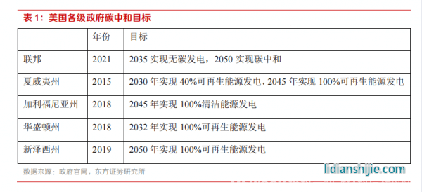 新材料情報NMT | 行業(yè)報告丨美國儲能市場：政策驅(qū)動，商業(yè)模式成熟