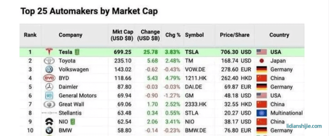 再度炮轟電動車，豐田章男為什么如此著急？