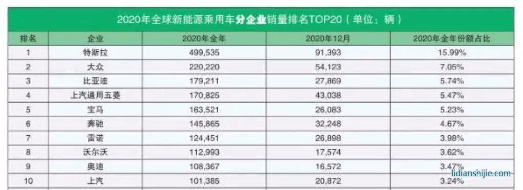 再度炮轟電動車，豐田章男為什么如此著急？