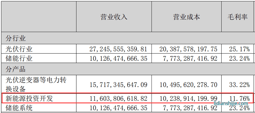 陽光電源2022年年報