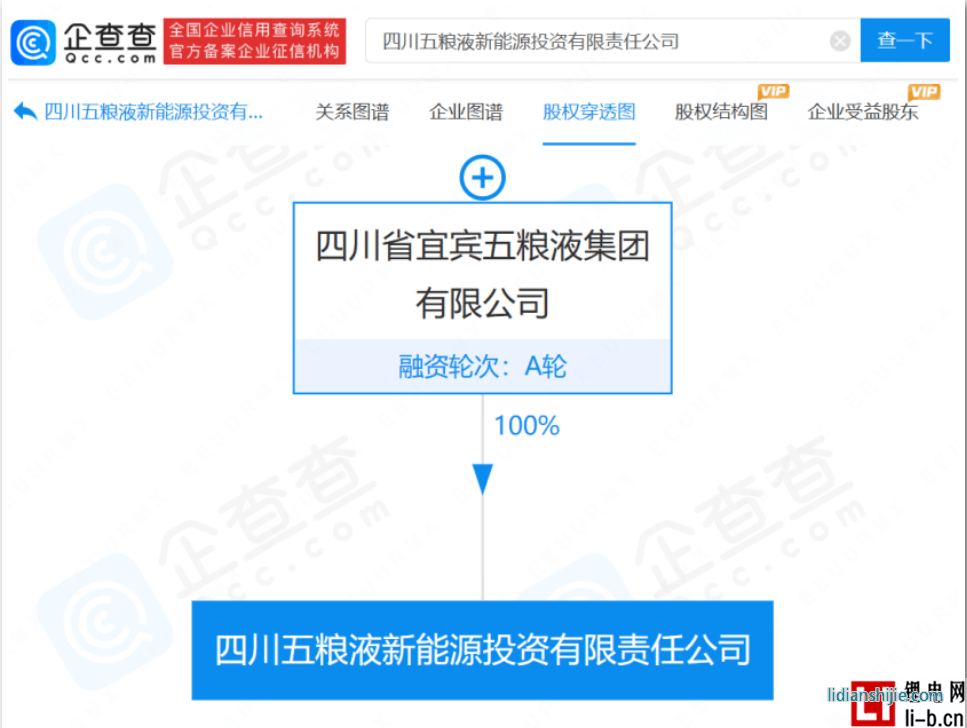 四川五糧液新能源投資有限責(zé)任公司