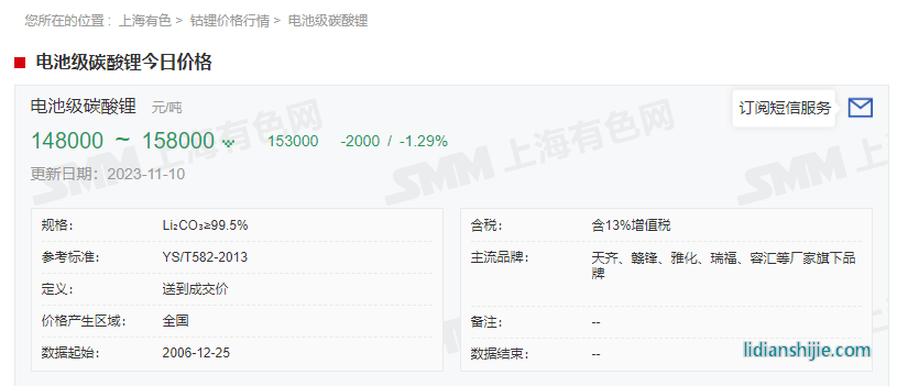 碳酸鋰期貨價格