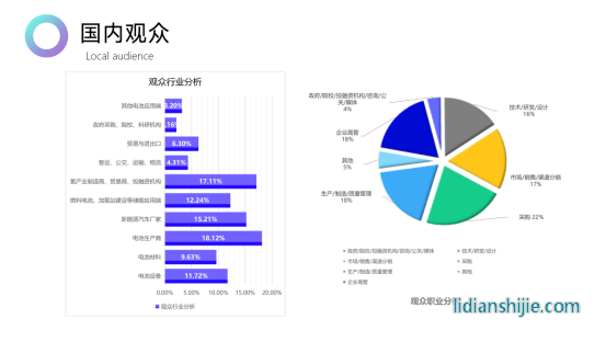 2024第二屆世界氫能產業博覽會