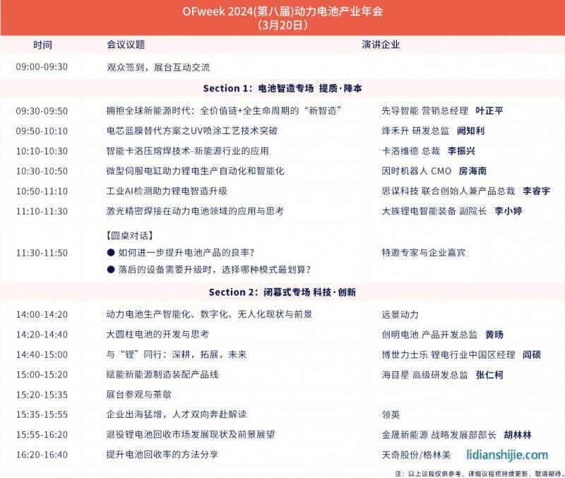 OFweek 2024新能源產(chǎn)業(yè)協(xié)同發(fā)展大會(huì)