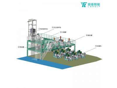 瑯菱智能鋰離子電池負極材料自動化產線圖2