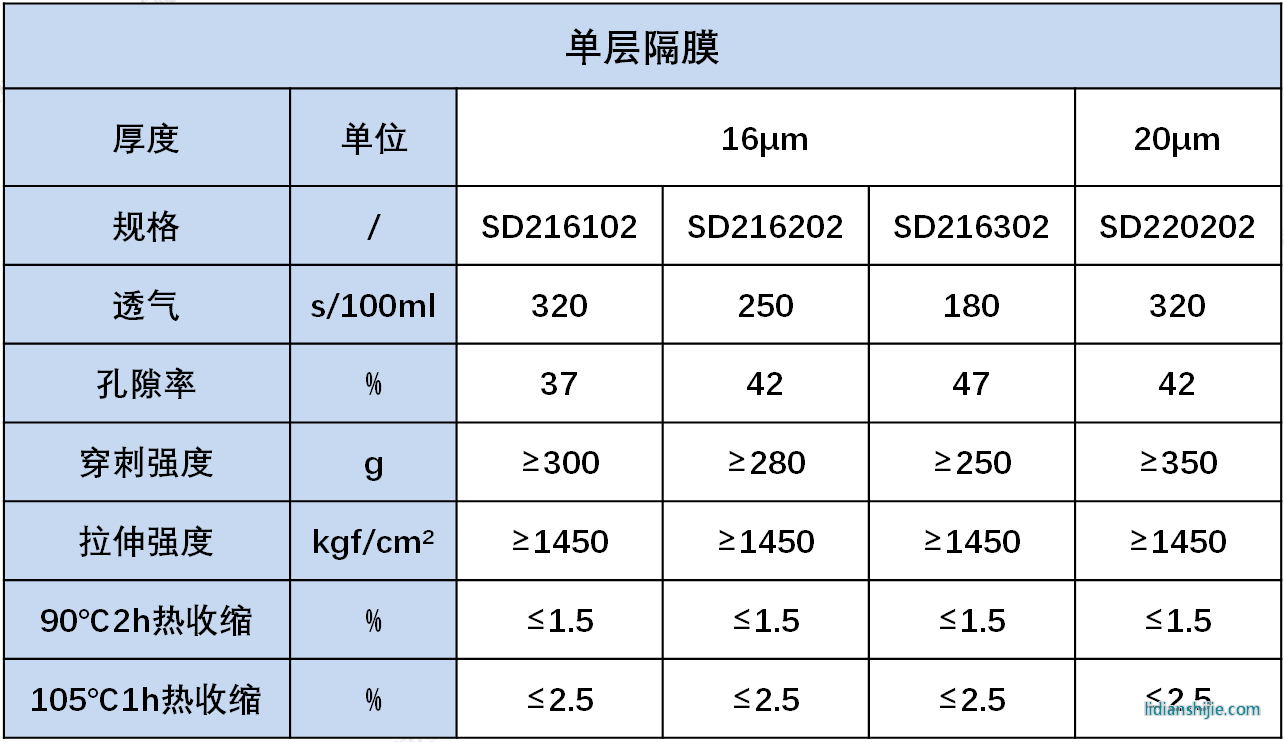 星源材質干法單層隔膜