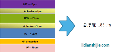 蘇州融達信153μm鋁塑復合膜