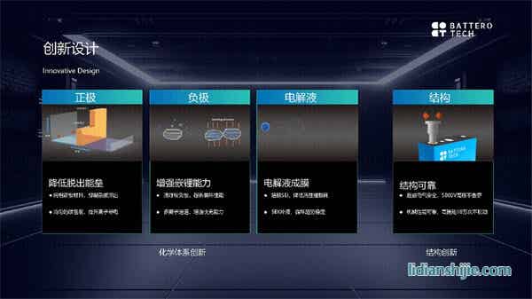 蘭鈞新能源對(duì)外正式發(fā)布324Ah動(dòng)力電池