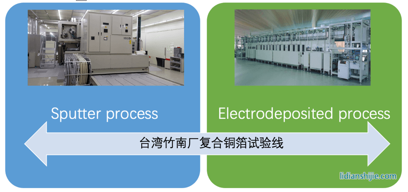 隆揚電子通過總投資19.20億元人民幣復(fù)合銅箔生產(chǎn)項目
