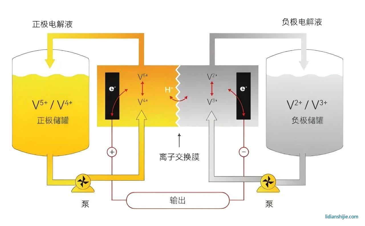 液流電池生產(chǎn)工藝及激光焊接技術的應用