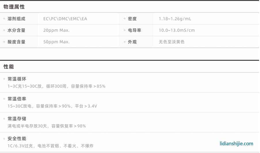3C數碼產品電池電解液