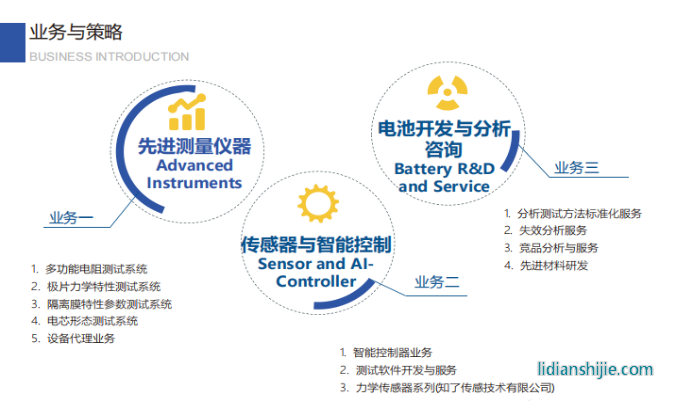 ACCFILM品牌已經成為新能源動力電池細分領域的代名詞 ACCFILM品牌已經成為新能源動力電池細分領域的代名詞