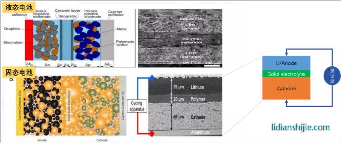 固態電解質等粉體類測試示意圖 固態電解質等粉體類測試示意圖