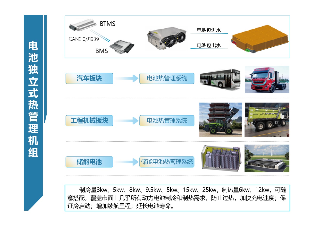 埃泰斯新能源儲能電池熱管理BTMS業(yè)務