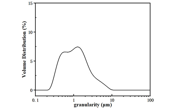 充放電曲線圖 邦普循環(huán)再生磷酸鐵鋰充放電曲線圖