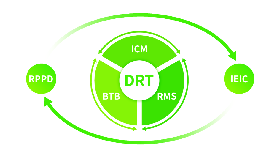 定向循環首圖.png 定向循環首圖.png